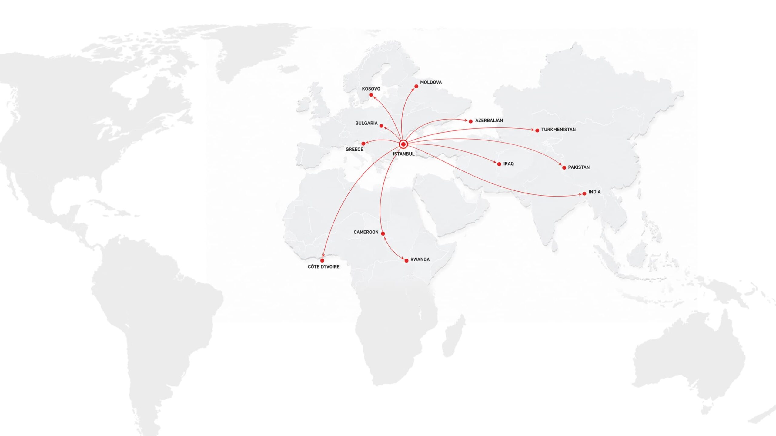 DTSis | Home